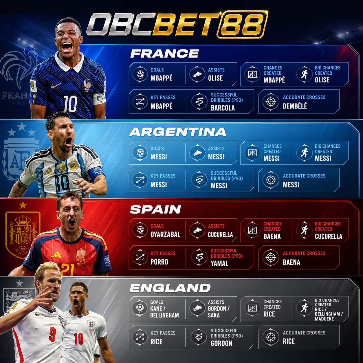 OBCBET88
